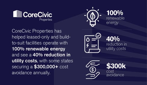 INFOGRAPHIC-Properties-2 Facility Types Results