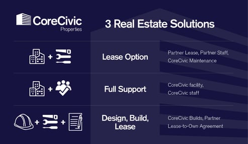 INFOGRAPHIC-Properties-3 Real Estate Solutions