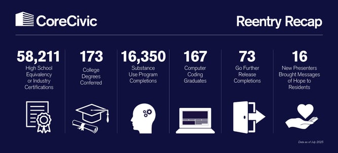 INFOGRPAPHIC-NYSE Reentry Numbers