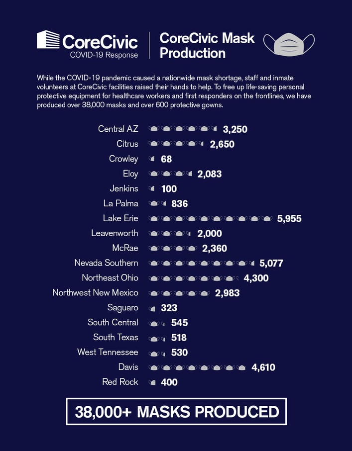 Infogragh-Masks-Production-Totals-3-1