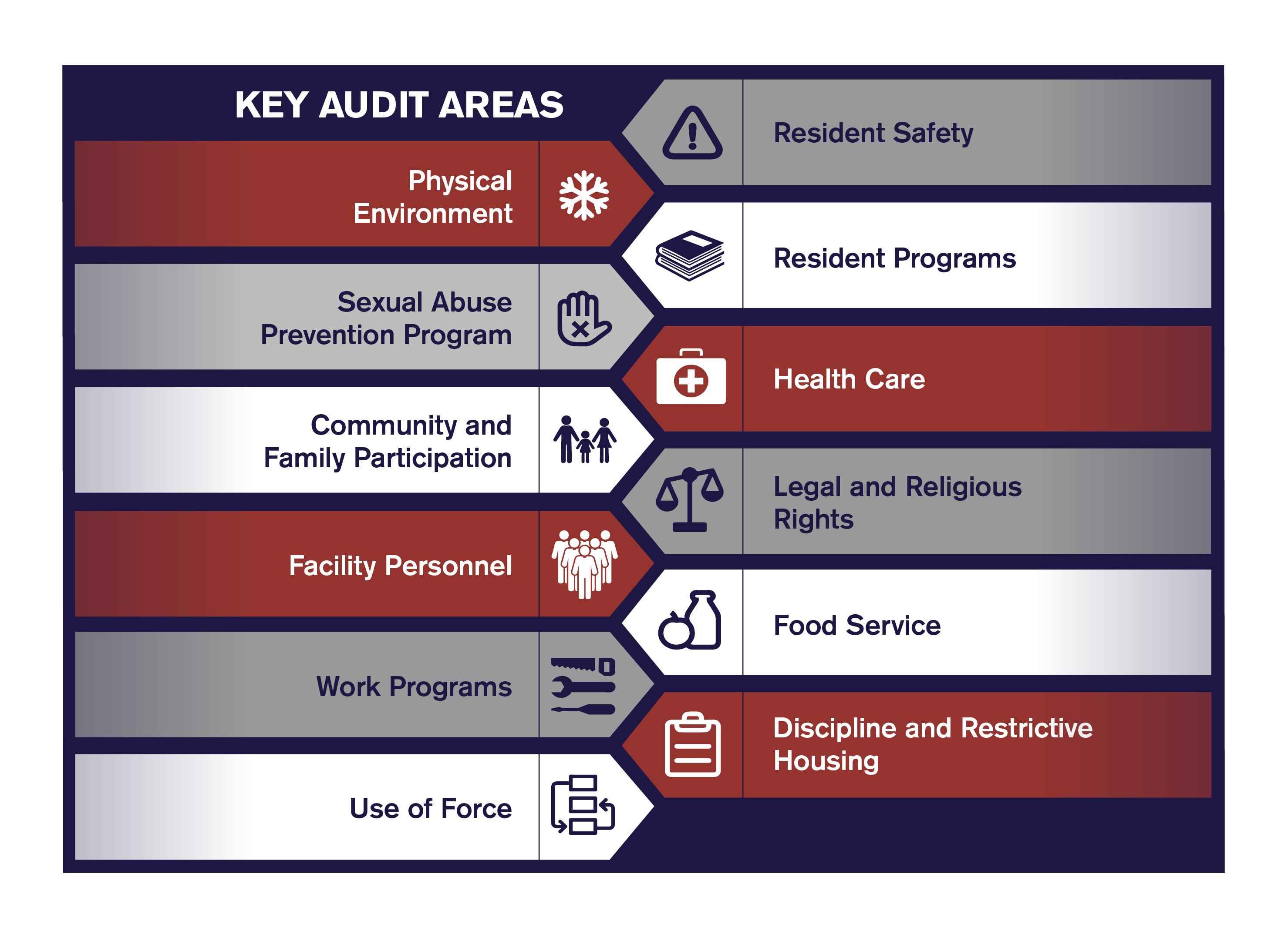 Infographic-2020 ESG Report-Key Audit Areas