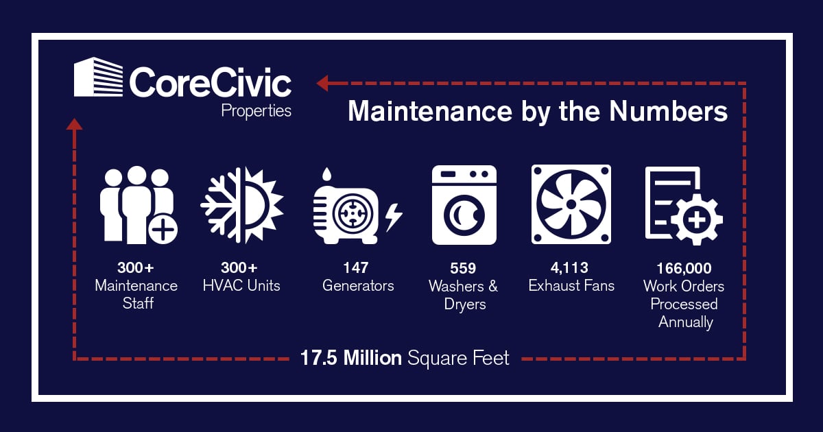 Infographic-MaintenanceByTheNumbers