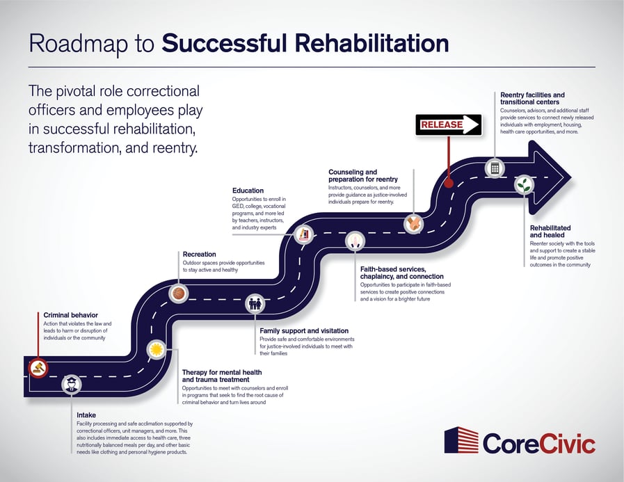 Infographic-NCOEW Week 2024-BLOG