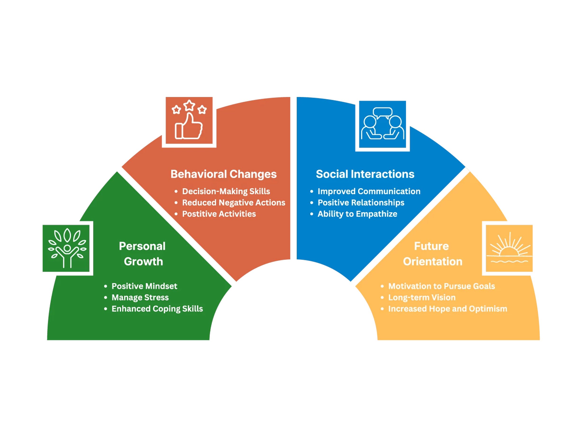 Infographic-outcomes1400