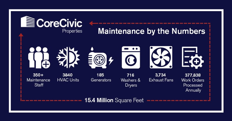 INFOGRAPHIC-2025-MaintenanceByTheNumbers